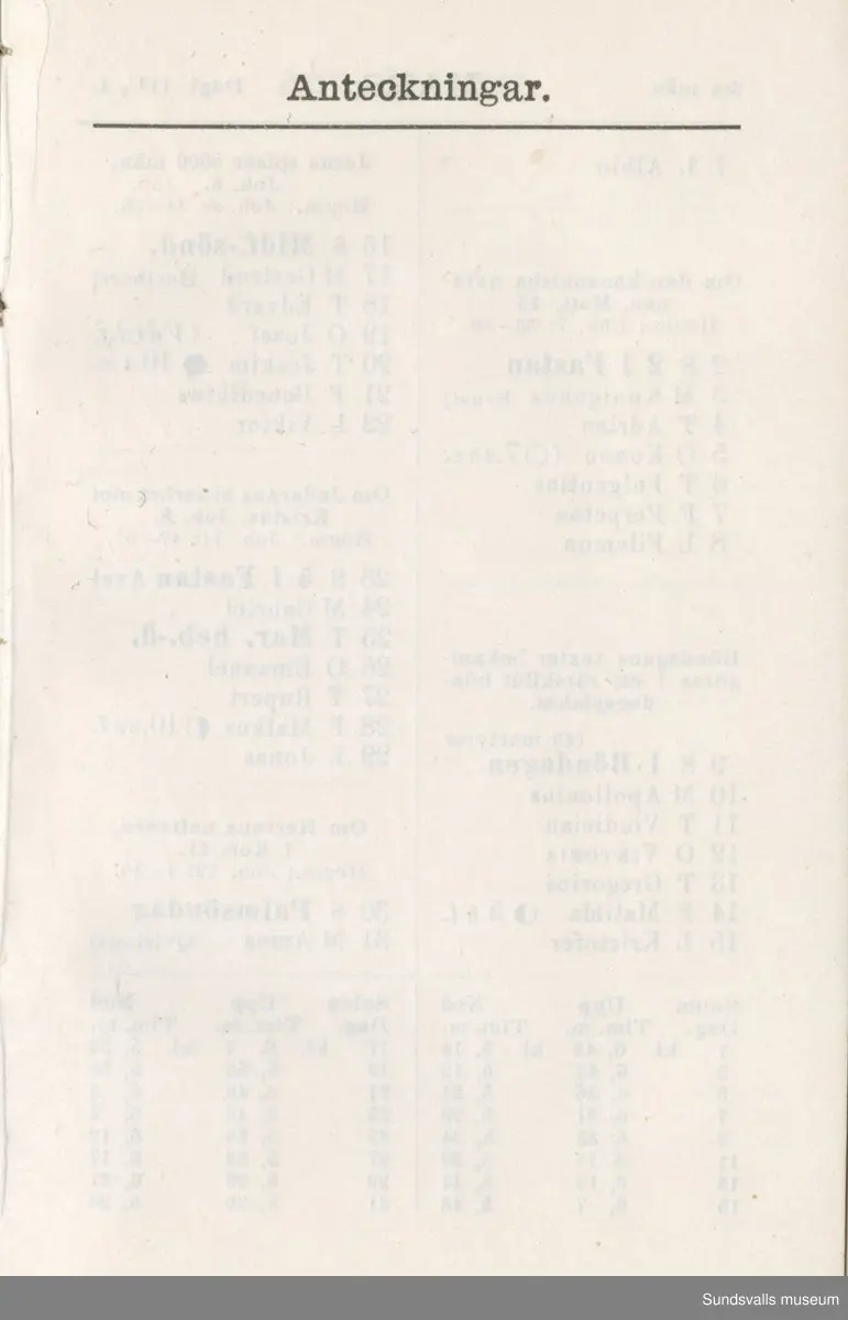 Dagbok. Erik Petter Wallmark (1870-1891) 

E.P. Wallmark föddes på ett hemman i Valla, Selånger. Han var student vid Uppsala universitet och klarade sin fil.kand. på endast två terminer.  E.P. Wallmark var sjuk i tbc och avled endast 20 år gammal. 
Anteckningarna, skrivna mellan 1888-1891, rör bland annat hans tid i Uppsala och sjukdomens förlopp. 


Se länkade filer för komplett dadbok.