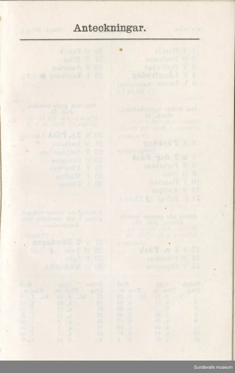 Dagbok. Erik Petter Wallmark (1870-1891) 

E.P. Wallmark föddes på ett hemman i Valla, Selånger. Han var student vid Uppsala universitet och klarade sin fil.kand. på endast två terminer.  E.P. Wallmark var sjuk i tbc och avled endast 20 år gammal. 
Anteckningarna, skrivna mellan 1888-1891, rör bland annat hans tid i Uppsala och sjukdomens förlopp. 


Se länkade filer för komplett dadbok.