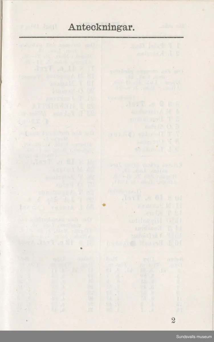 Dagbok. Erik Petter Wallmark (1870-1891) 

E.P. Wallmark föddes på ett hemman i Valla, Selånger. Han var student vid Uppsala universitet och klarade sin fil.kand. på endast två terminer.  E.P. Wallmark var sjuk i tbc och avled endast 20 år gammal. 
Anteckningarna, skrivna mellan 1888-1891, rör bland annat hans tid i Uppsala och sjukdomens förlopp. 


Se länkade filer för komplett dadbok.