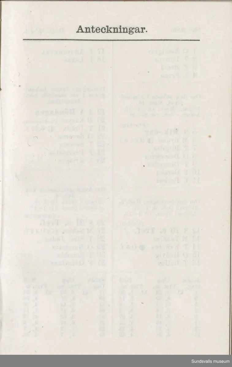 Dagbok. Erik Petter Wallmark (1870-1891) 

E.P. Wallmark föddes på ett hemman i Valla, Selånger. Han var student vid Uppsala universitet och klarade sin fil.kand. på endast två terminer.  E.P. Wallmark var sjuk i tbc och avled endast 20 år gammal. 
Anteckningarna, skrivna mellan 1888-1891, rör bland annat hans tid i Uppsala och sjukdomens förlopp. 


Se länkade filer för komplett dadbok.