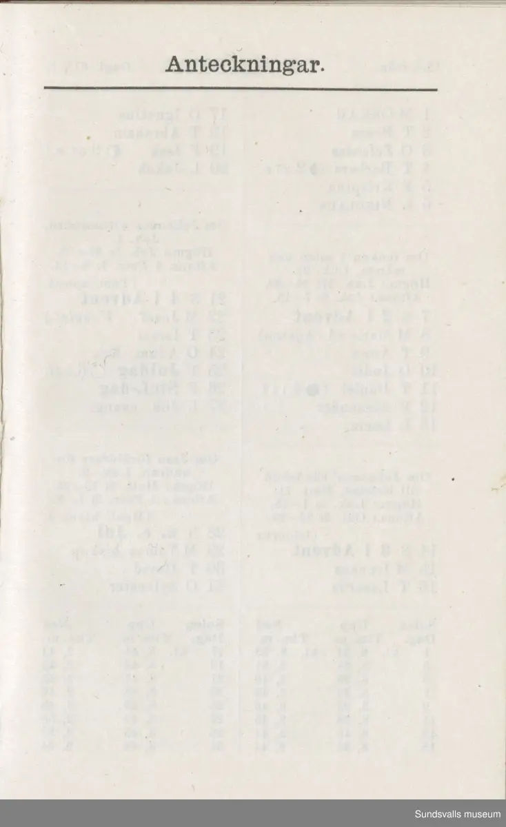 Dagbok. Erik Petter Wallmark (1870-1891) 

E.P. Wallmark föddes på ett hemman i Valla, Selånger. Han var student vid Uppsala universitet och klarade sin fil.kand. på endast två terminer.  E.P. Wallmark var sjuk i tbc och avled endast 20 år gammal. 
Anteckningarna, skrivna mellan 1888-1891, rör bland annat hans tid i Uppsala och sjukdomens förlopp. 


Se länkade filer för komplett dadbok.