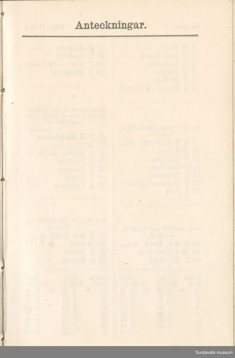 Dagbok. Erik Petter Wallmark (1870-1891) 

E.P. Wallmark föddes på ett hemman i Valla, Selånger. Han var student vid Uppsala universitet och klarade sin fil.kand. på endast två terminer.  E.P. Wallmark var sjuk i tbc och avled endast 20 år gammal. 
Anteckningarna, skrivna mellan 1888-1891, rör bland annat hans tid i Uppsala och sjukdomens förlopp. 

Se länkade filer för komplett dagbok