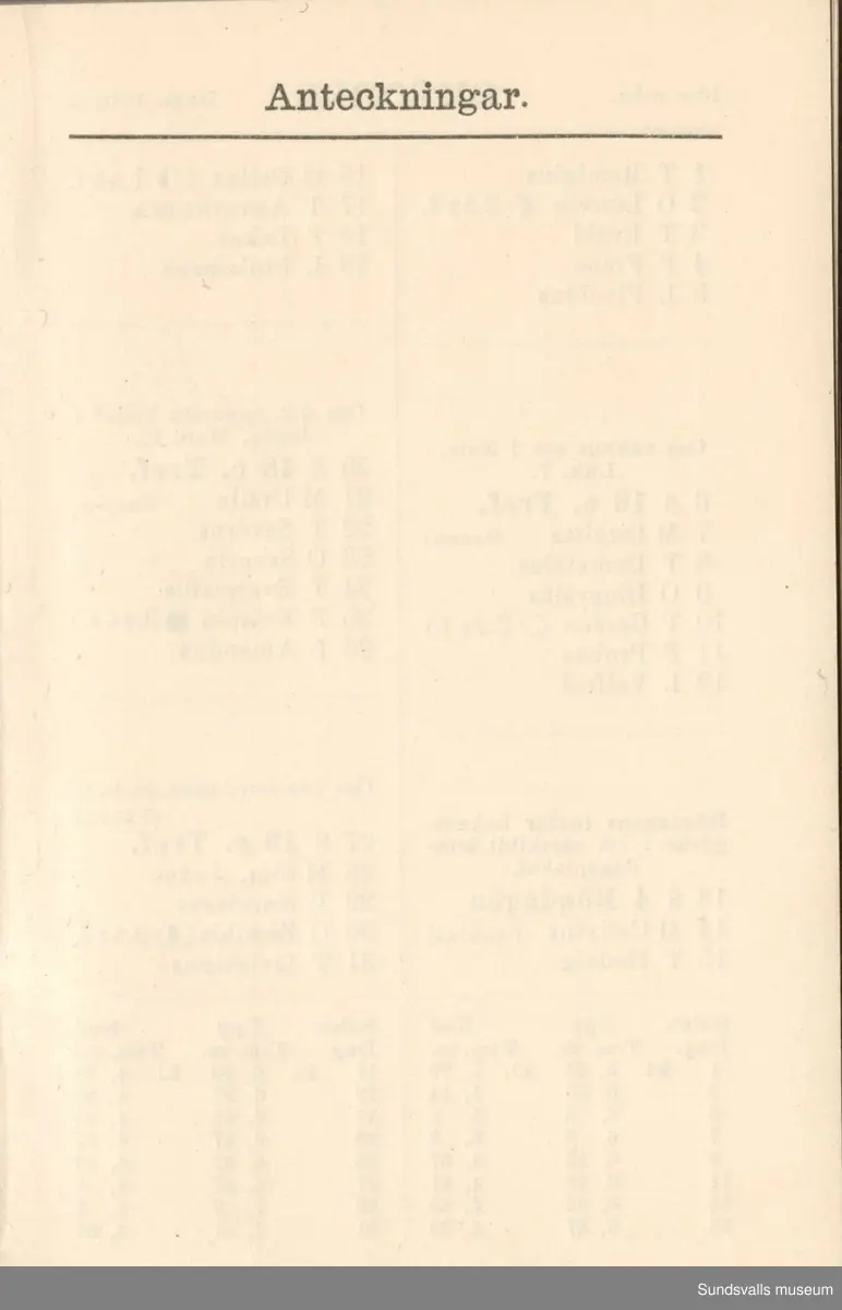Dagbok. Erik Petter Wallmark (1870-1891) 

E.P. Wallmark föddes på ett hemman i Valla, Selånger. Han var student vid Uppsala universitet och klarade sin fil.kand. på endast två terminer.  E.P. Wallmark var sjuk i tbc och avled endast 20 år gammal. 
Anteckningarna, skrivna mellan 1888-1891, rör bland annat hans tid i Uppsala och sjukdomens förlopp. 

Se länkade filer för komplett dagbok