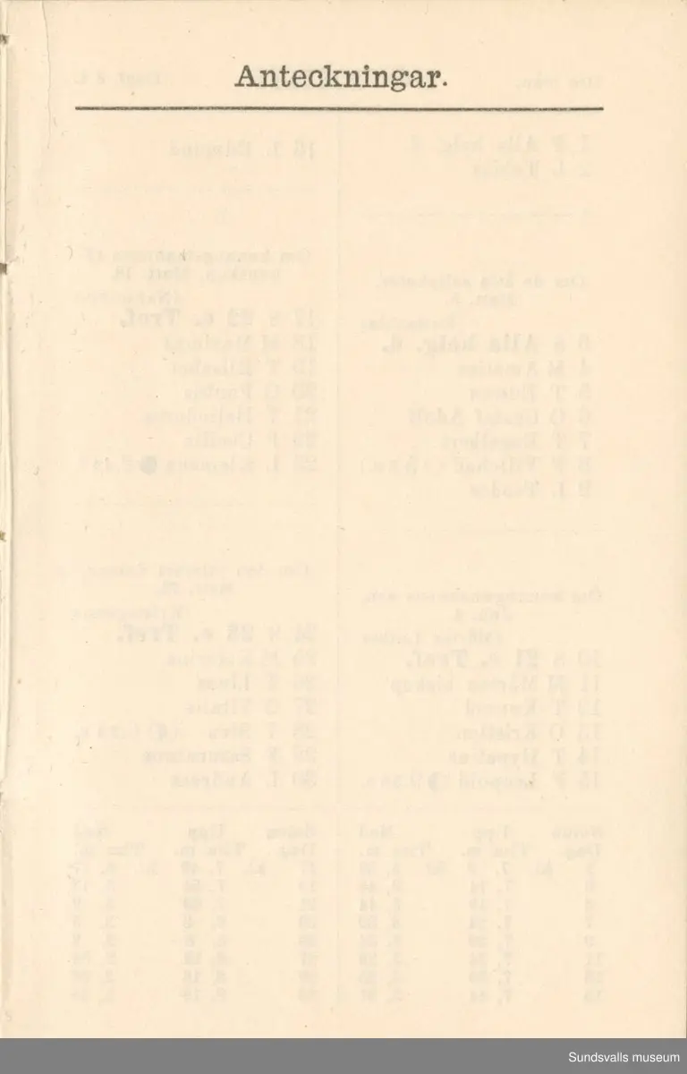Dagbok. Erik Petter Wallmark (1870-1891) 

E.P. Wallmark föddes på ett hemman i Valla, Selånger. Han var student vid Uppsala universitet och klarade sin fil.kand. på endast två terminer.  E.P. Wallmark var sjuk i tbc och avled endast 20 år gammal. 
Anteckningarna, skrivna mellan 1888-1891, rör bland annat hans tid i Uppsala och sjukdomens förlopp. 

Se länkade filer för komplett dagbok