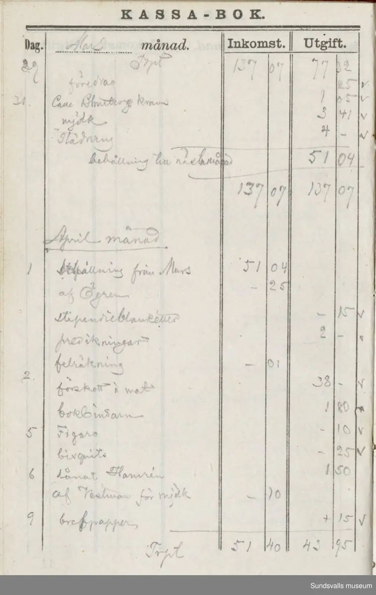 Dagbok. Erik Petter Wallmark (1870-1891) 

E.P. Wallmark föddes på ett hemman i Valla, Selånger. Han var student vid Uppsala universitet och klarade sin fil.kand. på endast två terminer.  E.P. Wallmark var sjuk i tbc och avled endast 20 år gammal. 
Anteckningarna, skrivna mellan 1888-1891, rör bland annat hans tid i Uppsala och sjukdomens förlopp. 


Se länkade filer för komplett dadbok.