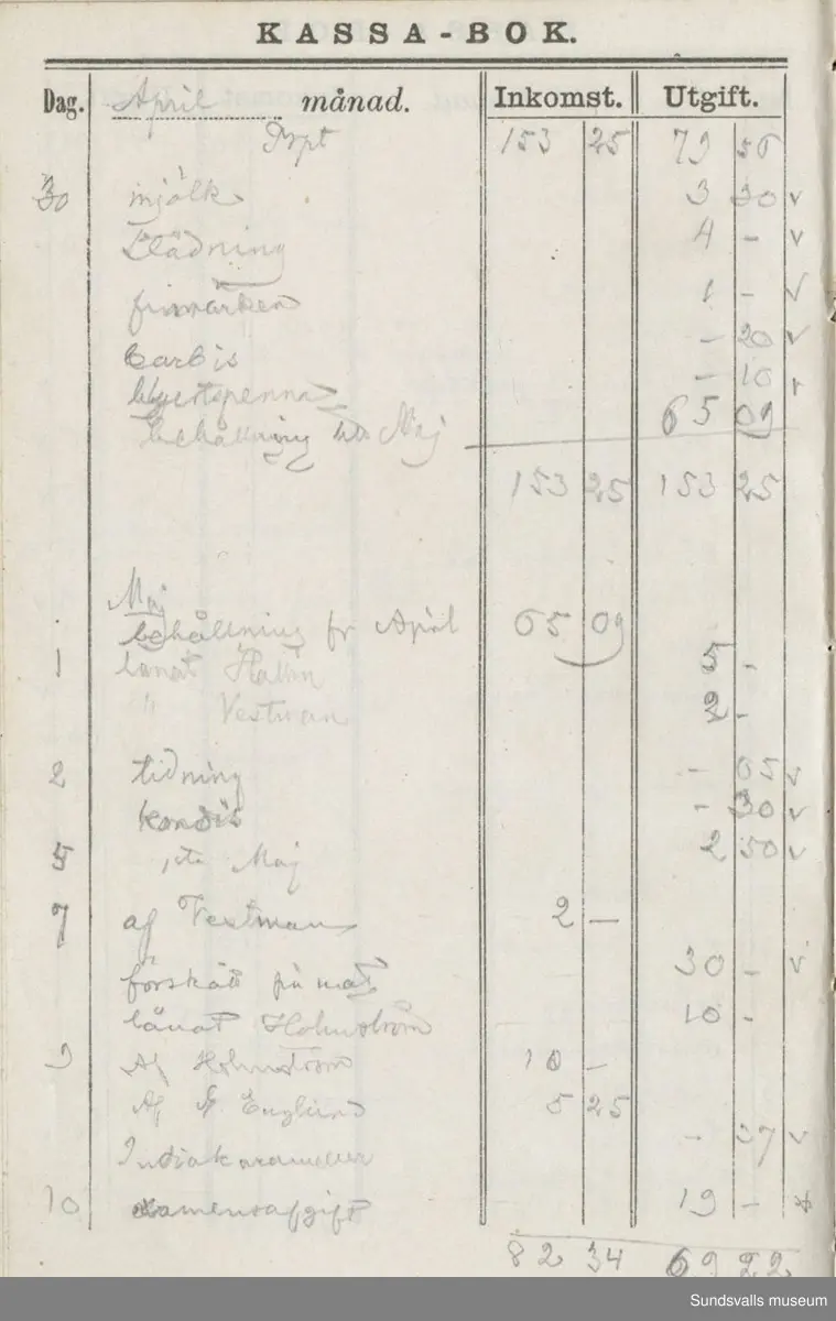 Dagbok. Erik Petter Wallmark (1870-1891) 

E.P. Wallmark föddes på ett hemman i Valla, Selånger. Han var student vid Uppsala universitet och klarade sin fil.kand. på endast två terminer.  E.P. Wallmark var sjuk i tbc och avled endast 20 år gammal. 
Anteckningarna, skrivna mellan 1888-1891, rör bland annat hans tid i Uppsala och sjukdomens förlopp. 


Se länkade filer för komplett dadbok.