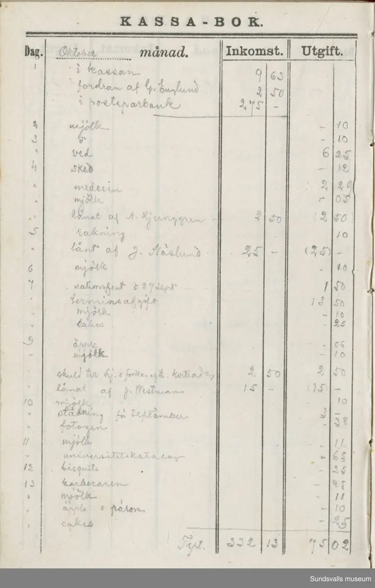 Dagbok. Erik Petter Wallmark (1870-1891) 

E.P. Wallmark föddes på ett hemman i Valla, Selånger. Han var student vid Uppsala universitet och klarade sin fil.kand. på endast två terminer.  E.P. Wallmark var sjuk i tbc och avled endast 20 år gammal. 
Anteckningarna, skrivna mellan 1888-1891, rör bland annat hans tid i Uppsala och sjukdomens förlopp. 


Se länkade filer för komplett dadbok.