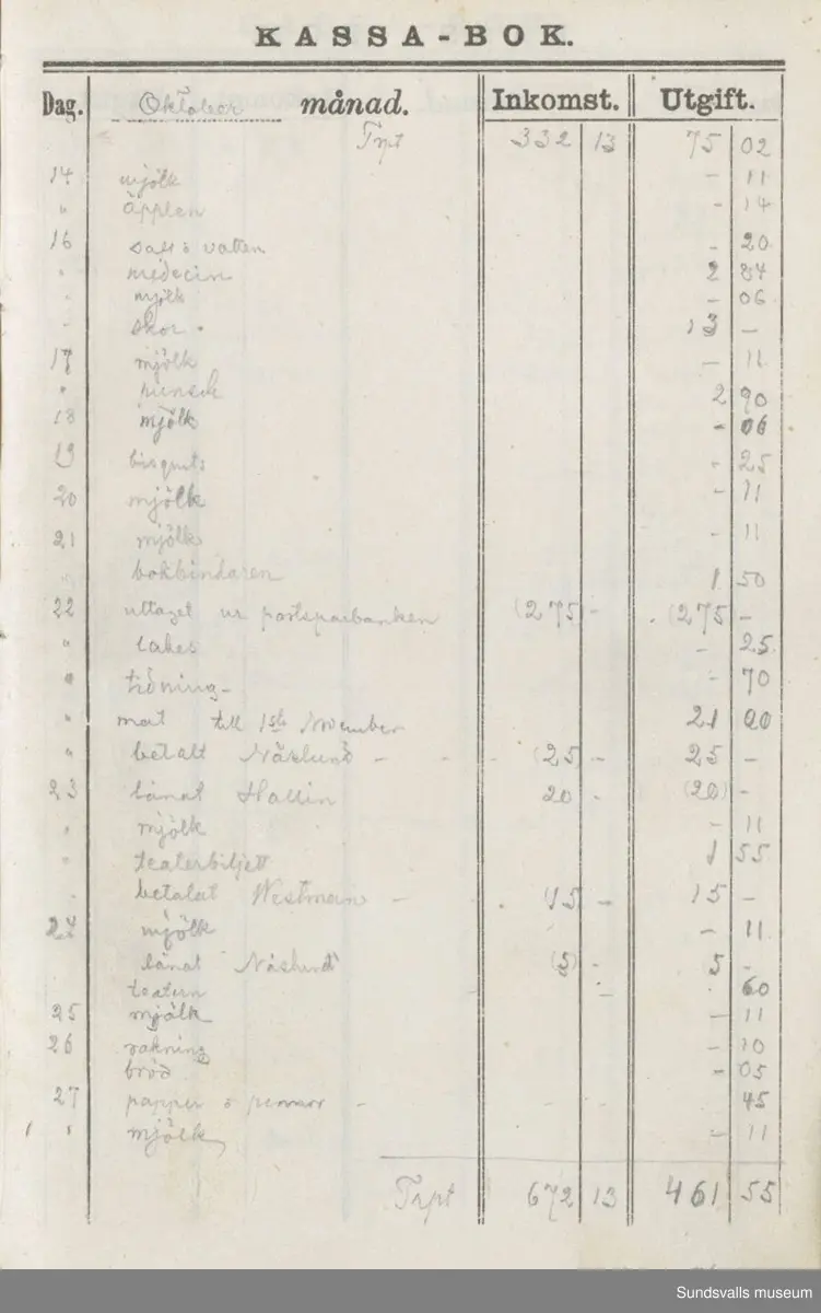 Dagbok. Erik Petter Wallmark (1870-1891) 

E.P. Wallmark föddes på ett hemman i Valla, Selånger. Han var student vid Uppsala universitet och klarade sin fil.kand. på endast två terminer.  E.P. Wallmark var sjuk i tbc och avled endast 20 år gammal. 
Anteckningarna, skrivna mellan 1888-1891, rör bland annat hans tid i Uppsala och sjukdomens förlopp. 


Se länkade filer för komplett dadbok.