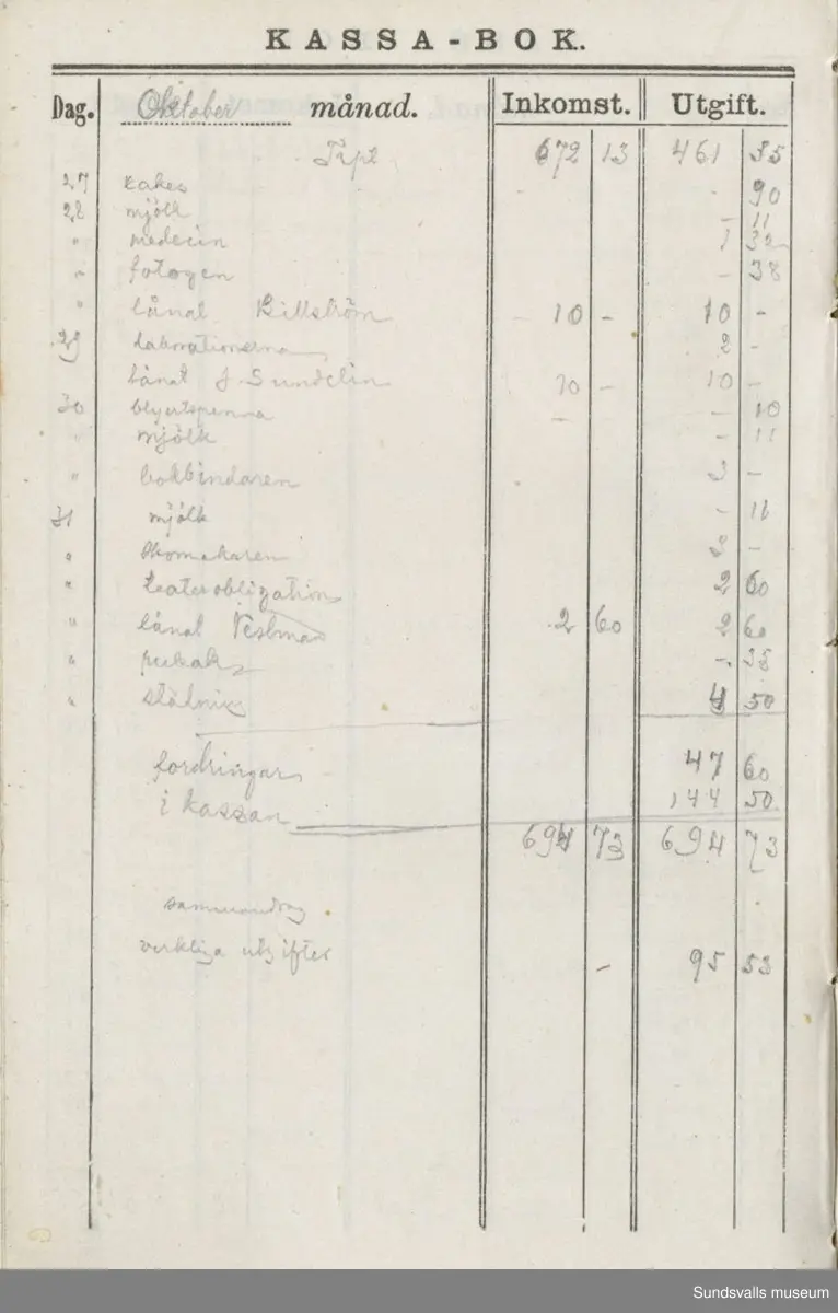 Dagbok. Erik Petter Wallmark (1870-1891) 

E.P. Wallmark föddes på ett hemman i Valla, Selånger. Han var student vid Uppsala universitet och klarade sin fil.kand. på endast två terminer.  E.P. Wallmark var sjuk i tbc och avled endast 20 år gammal. 
Anteckningarna, skrivna mellan 1888-1891, rör bland annat hans tid i Uppsala och sjukdomens förlopp. 


Se länkade filer för komplett dadbok.