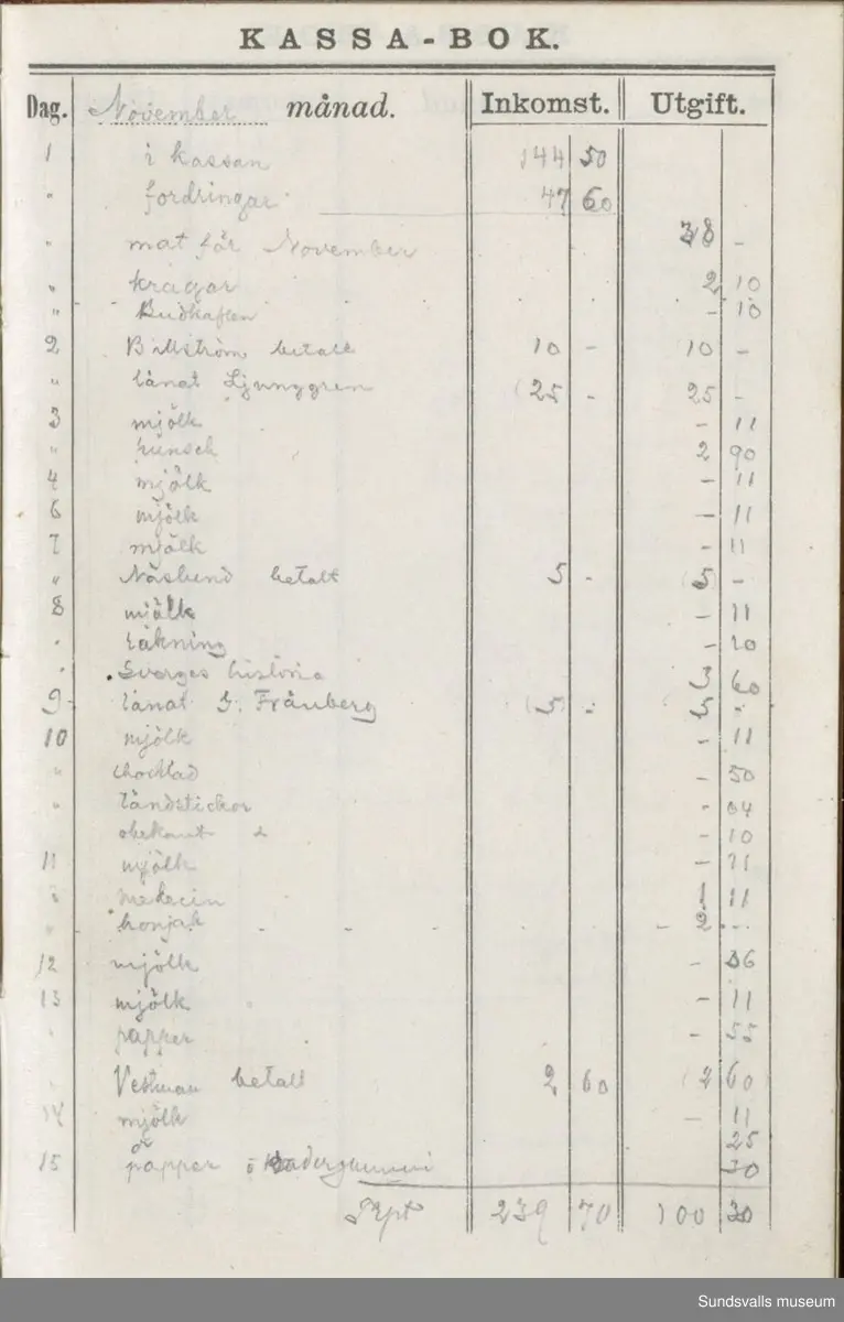 Dagbok. Erik Petter Wallmark (1870-1891) 

E.P. Wallmark föddes på ett hemman i Valla, Selånger. Han var student vid Uppsala universitet och klarade sin fil.kand. på endast två terminer.  E.P. Wallmark var sjuk i tbc och avled endast 20 år gammal. 
Anteckningarna, skrivna mellan 1888-1891, rör bland annat hans tid i Uppsala och sjukdomens förlopp. 


Se länkade filer för komplett dadbok.