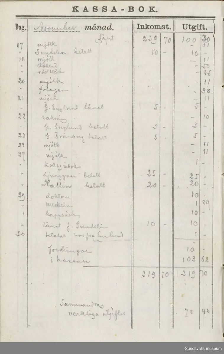 Dagbok. Erik Petter Wallmark (1870-1891) 

E.P. Wallmark föddes på ett hemman i Valla, Selånger. Han var student vid Uppsala universitet och klarade sin fil.kand. på endast två terminer.  E.P. Wallmark var sjuk i tbc och avled endast 20 år gammal. 
Anteckningarna, skrivna mellan 1888-1891, rör bland annat hans tid i Uppsala och sjukdomens förlopp. 


Se länkade filer för komplett dadbok.