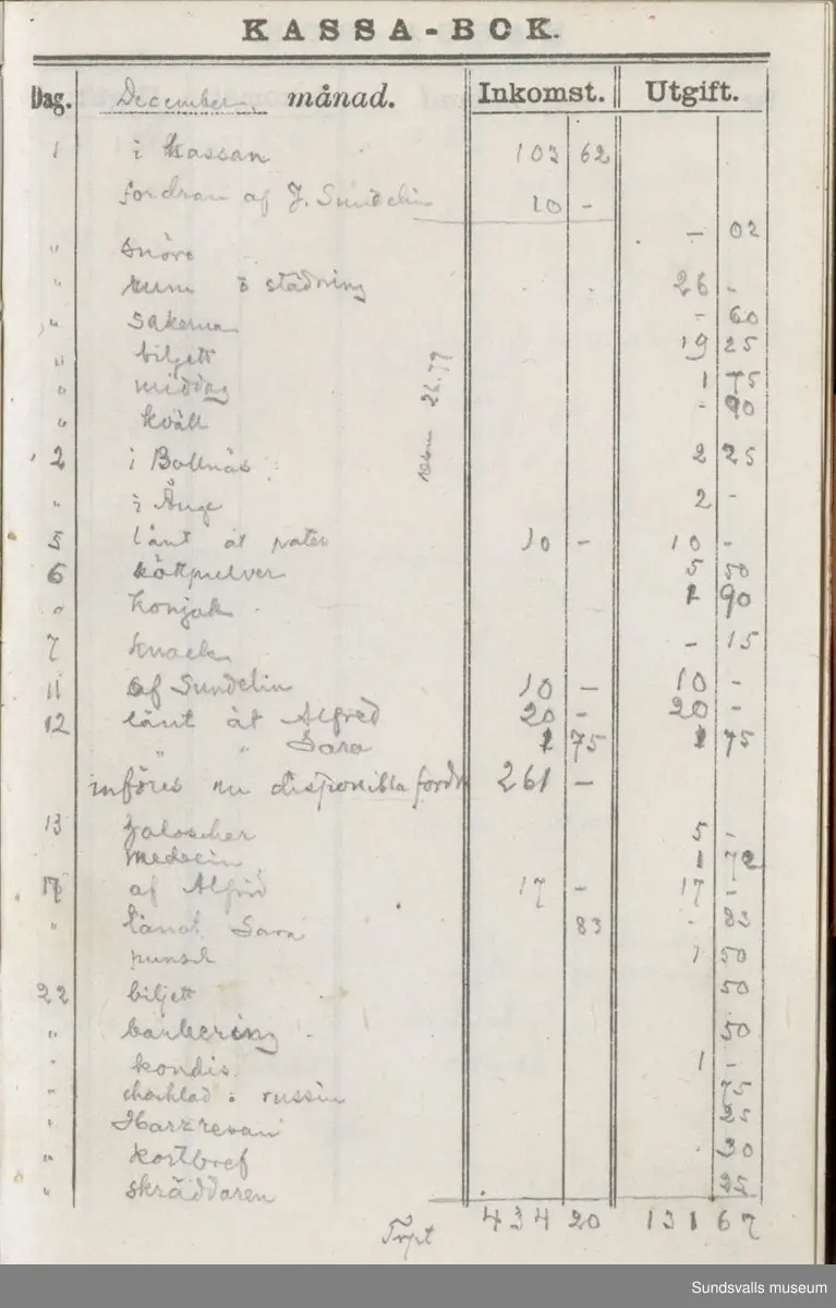 Dagbok. Erik Petter Wallmark (1870-1891) 

E.P. Wallmark föddes på ett hemman i Valla, Selånger. Han var student vid Uppsala universitet och klarade sin fil.kand. på endast två terminer.  E.P. Wallmark var sjuk i tbc och avled endast 20 år gammal. 
Anteckningarna, skrivna mellan 1888-1891, rör bland annat hans tid i Uppsala och sjukdomens förlopp. 


Se länkade filer för komplett dadbok.