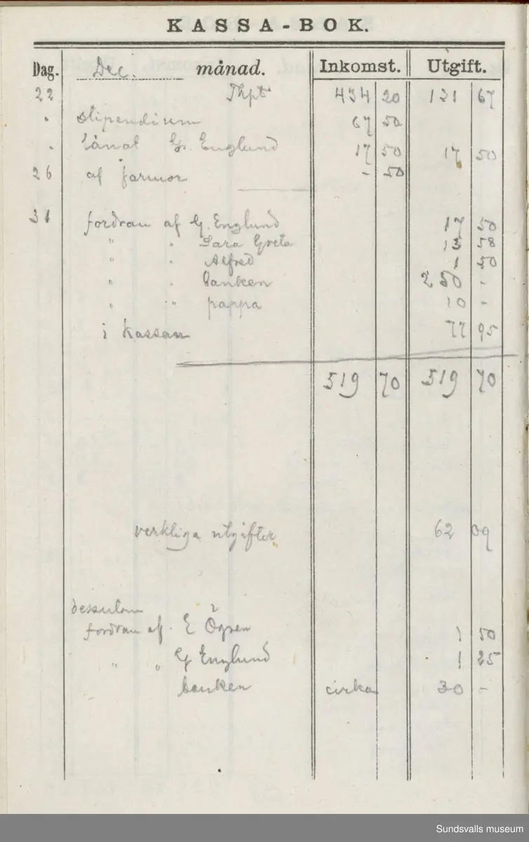 Dagbok. Erik Petter Wallmark (1870-1891) 

E.P. Wallmark föddes på ett hemman i Valla, Selånger. Han var student vid Uppsala universitet och klarade sin fil.kand. på endast två terminer.  E.P. Wallmark var sjuk i tbc och avled endast 20 år gammal. 
Anteckningarna, skrivna mellan 1888-1891, rör bland annat hans tid i Uppsala och sjukdomens förlopp. 


Se länkade filer för komplett dadbok.