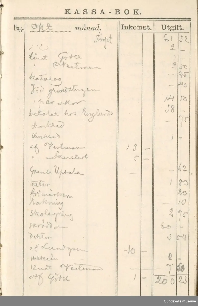 Dagbok. Erik Petter Wallmark (1870-1891) 

E.P. Wallmark föddes på ett hemman i Valla, Selånger. Han var student vid Uppsala universitet och klarade sin fil.kand. på endast två terminer.  E.P. Wallmark var sjuk i tbc och avled endast 20 år gammal. 
Anteckningarna, skrivna mellan 1888-1891, rör bland annat hans tid i Uppsala och sjukdomens förlopp. 

Se länkade filer för komplett dagbok