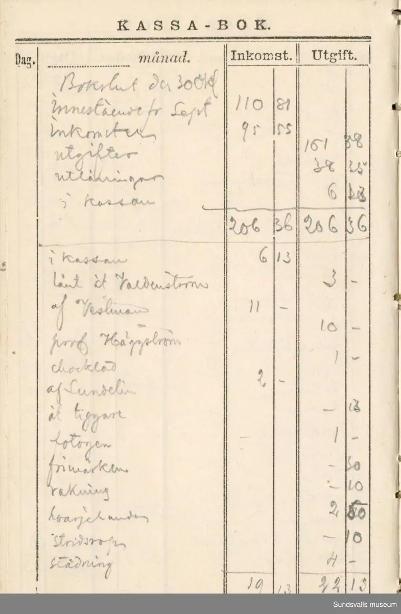 Dagbok. Erik Petter Wallmark (1870-1891) 

E.P. Wallmark föddes på ett hemman i Valla, Selånger. Han var student vid Uppsala universitet och klarade sin fil.kand. på endast två terminer.  E.P. Wallmark var sjuk i tbc och avled endast 20 år gammal. 
Anteckningarna, skrivna mellan 1888-1891, rör bland annat hans tid i Uppsala och sjukdomens förlopp. 

Se länkade filer för komplett dagbok