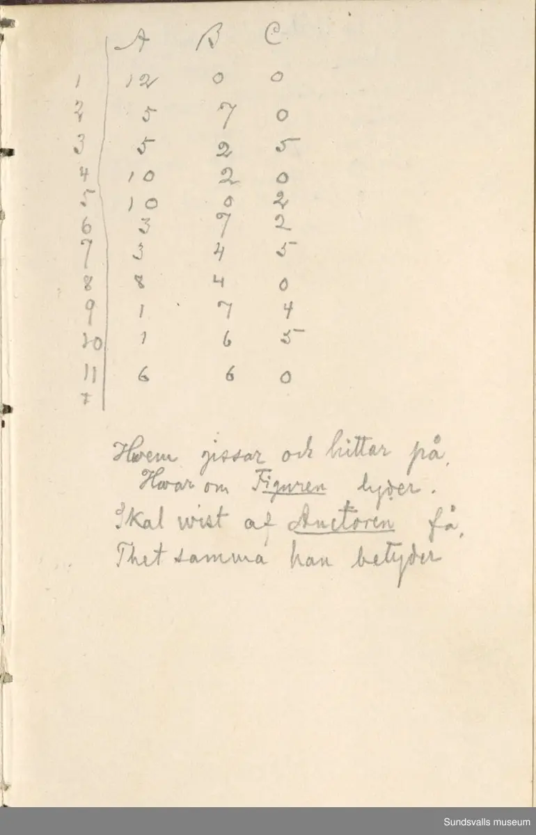 Dagbok. Erik Petter Wallmark (1870-1891) 

E.P. Wallmark föddes på ett hemman i Valla, Selånger. Han var student vid Uppsala universitet och klarade sin fil.kand. på endast två terminer.  E.P. Wallmark var sjuk i tbc och avled endast 20 år gammal. 
Anteckningarna, skrivna mellan 1888-1891, rör bland annat hans tid i Uppsala och sjukdomens förlopp. 

Se länkade filer för komplett dagbok