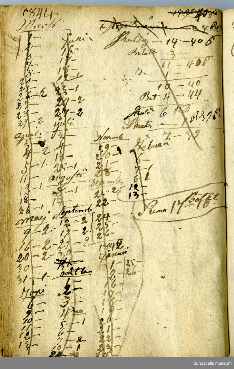 Dagbok skriven av Anders Modée (1732–1800). Modée gjorde militär karriär och avslutade som kapten vid sitt avsked 1768. 
Anteckningar är bland annat från hans tjänstgöring i det pommerska kriget (1758–1760).

I slutet av boken finns anteckningar från 1834–1840, av okänd hand.