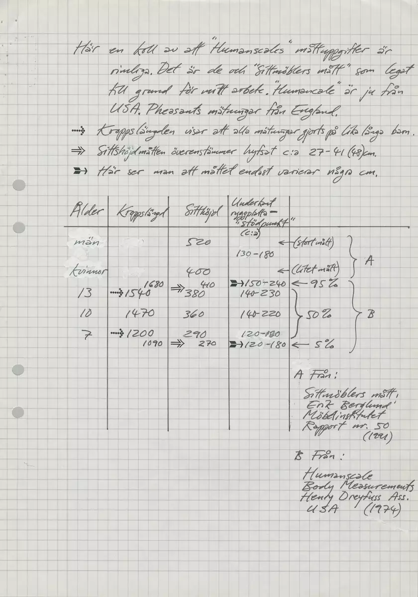 Skisser till skolstolar i olika varianter. Även referensmaterial innehållande foton, noteringar av formgivaren samt produktblad från tillverkaren.