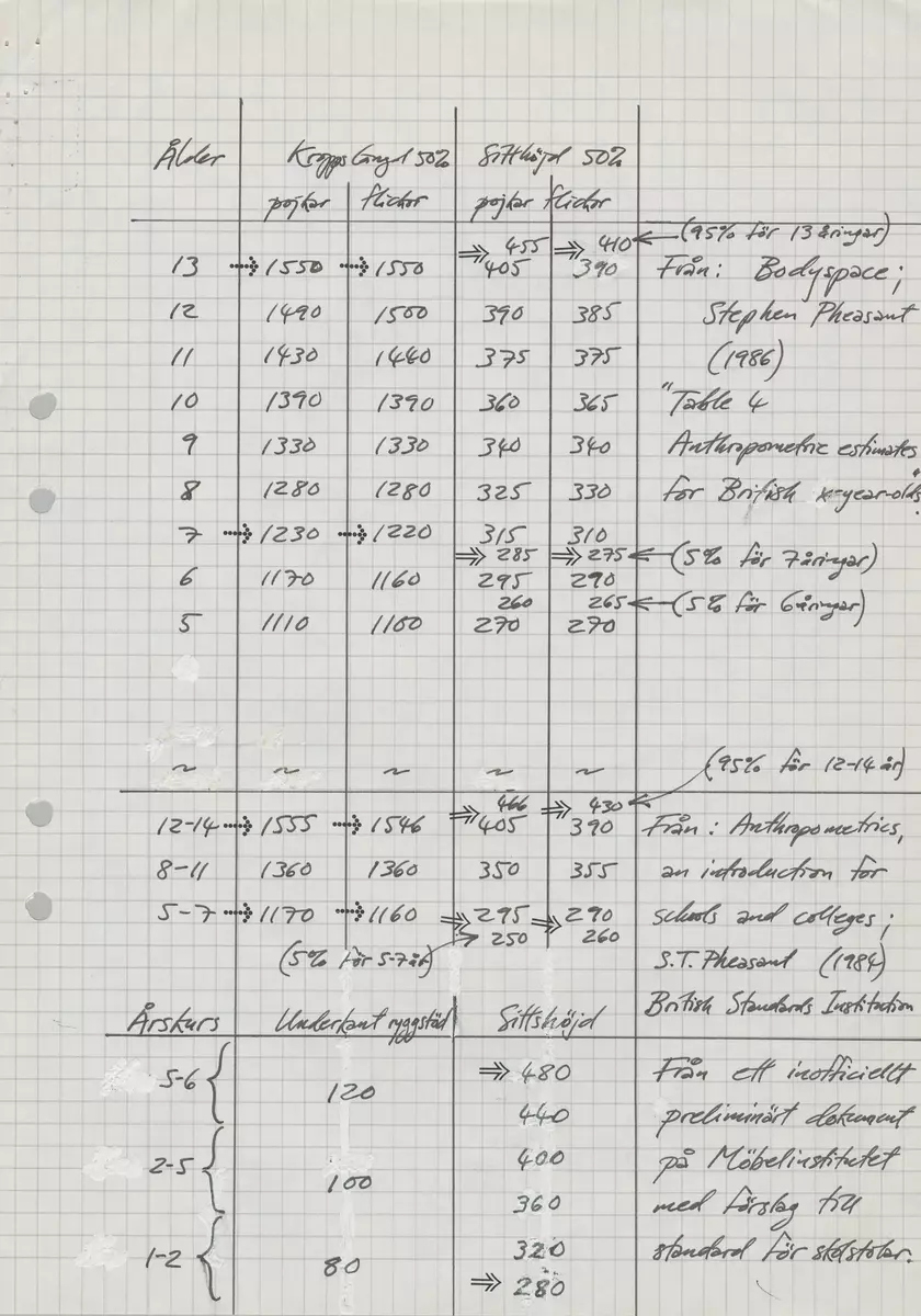 Skisser till skolstolar i olika varianter. Även referensmaterial innehållande foton, noteringar av formgivaren samt produktblad från tillverkaren.