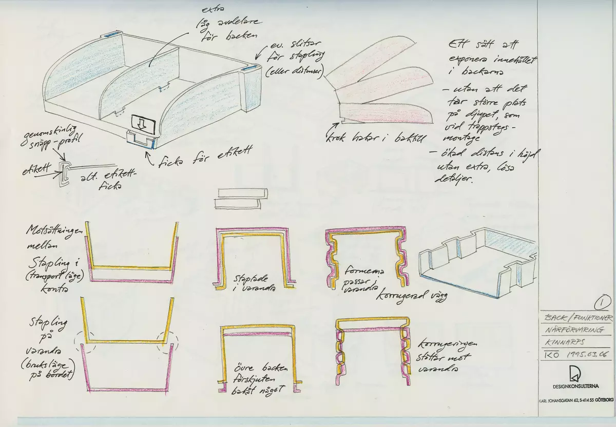 Skisser till ett designkoncept för närförvaring i kontorsmiljö. Konceptet omfattar olika typer av fack, backar och hyllor. Förklarande noteringar.