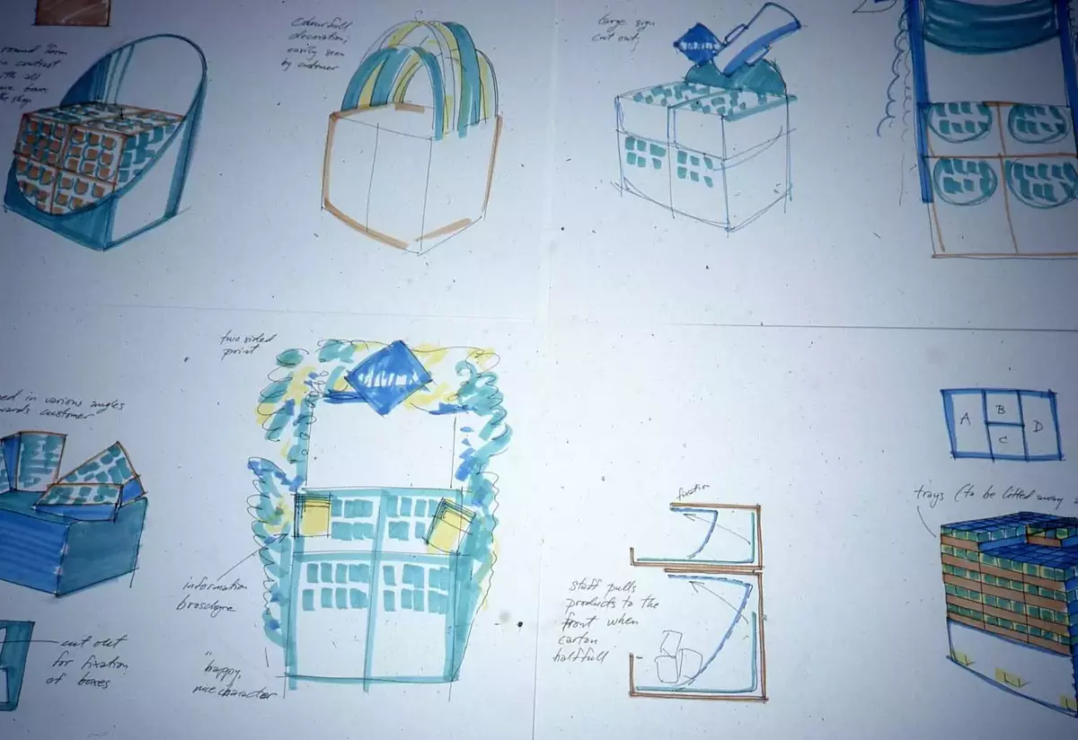 Förpackning för dambinda. Idéskisser, modeller och färdig förpackningslåda med uppfällbart lock.