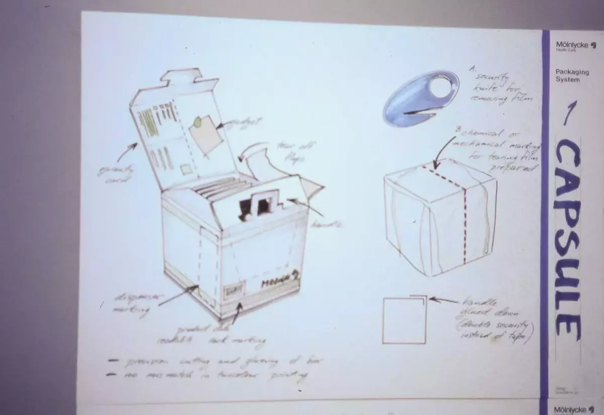 Översikt med förslag på förpackningssystemets uppbyggnad med förpackningselementen i de olika nivåerna.