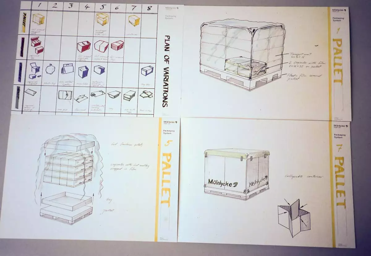 Översikt med förslag på förpackningssystemets uppbyggnad med förpackningselementen i de olika nivåerna.