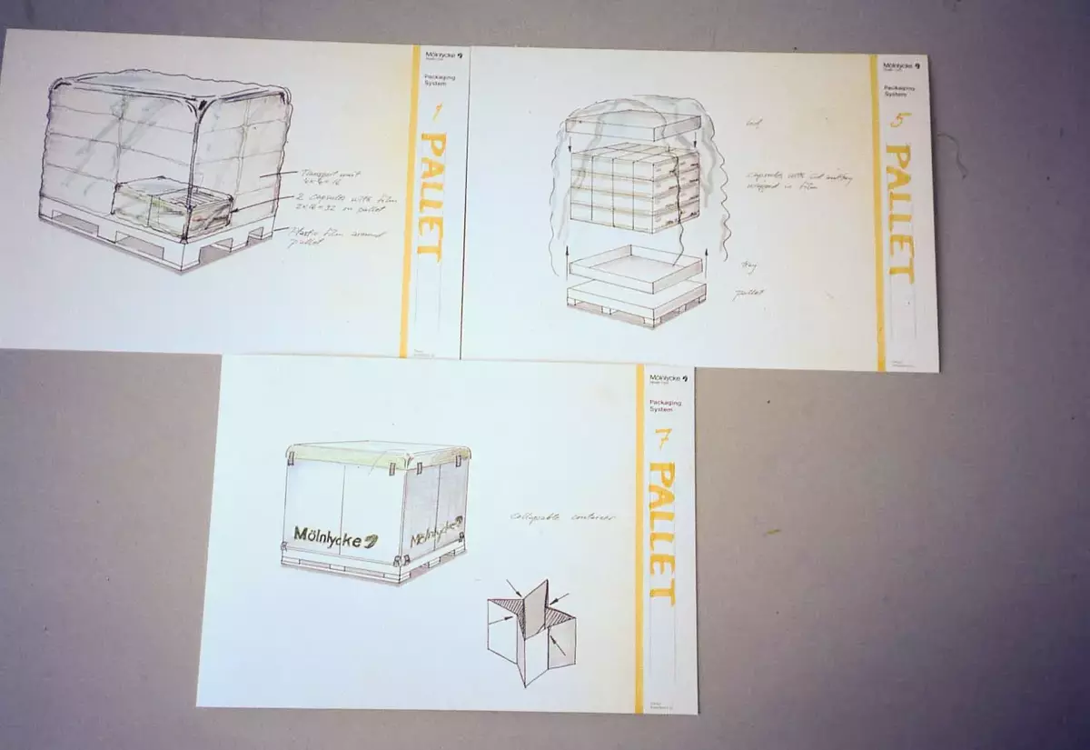 Översikt med förslag på förpackningssystemets uppbyggnad med förpackningselementen i de olika nivåerna.