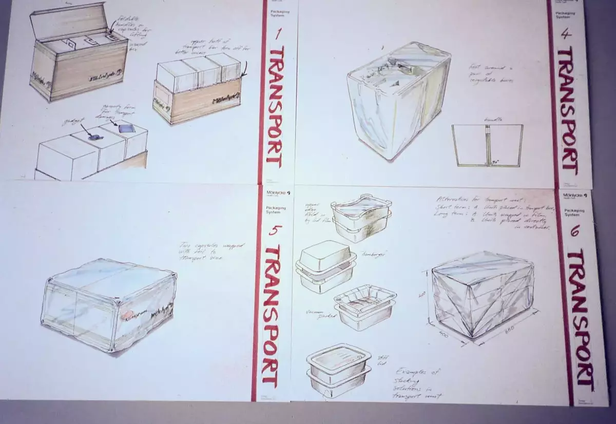 Översikt med förslag på förpackningssystemets uppbyggnad med förpackningselementen i de olika nivåerna.