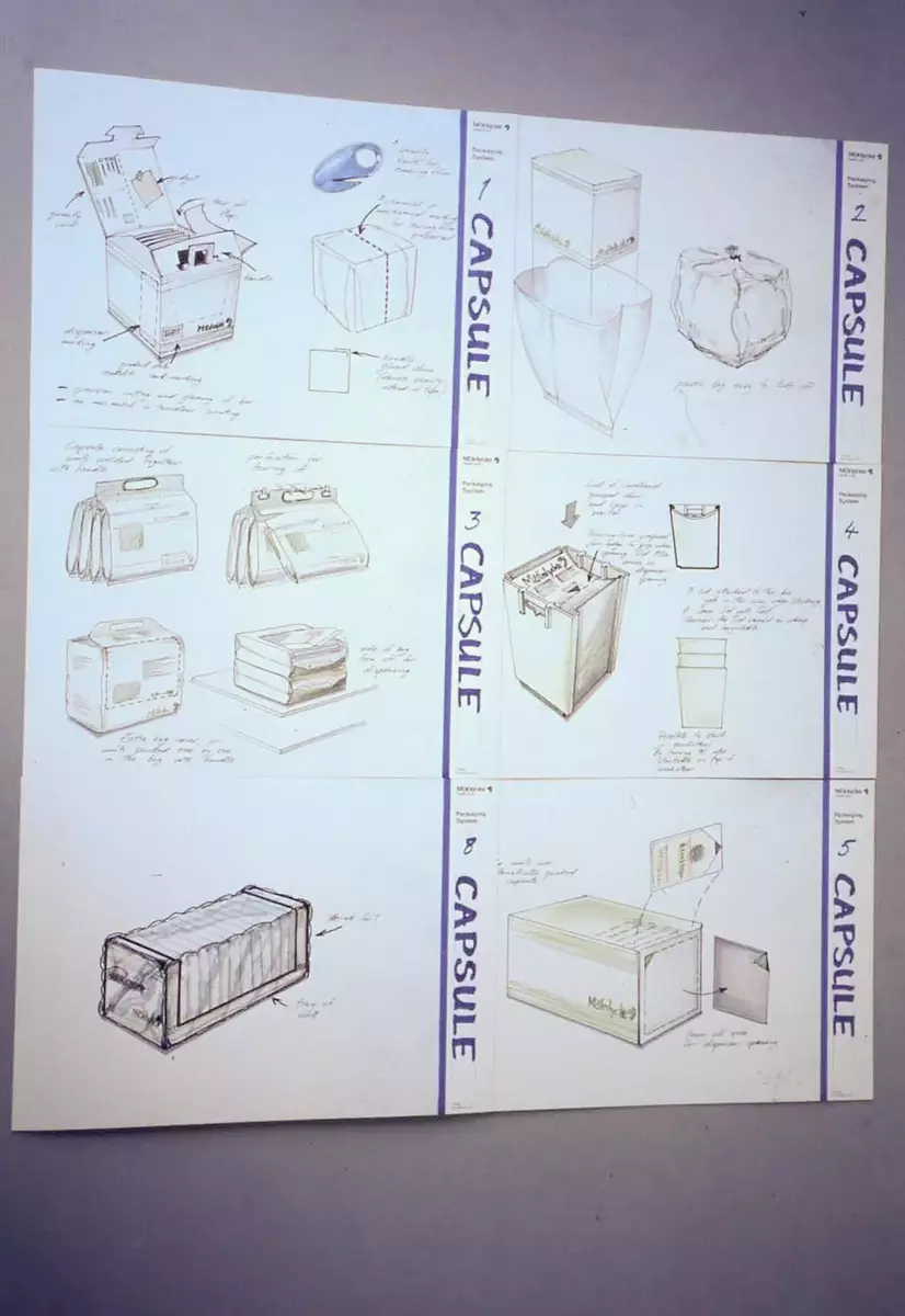 Översikt med förslag på förpackningssystemets uppbyggnad med förpackningselementen i de olika nivåerna.