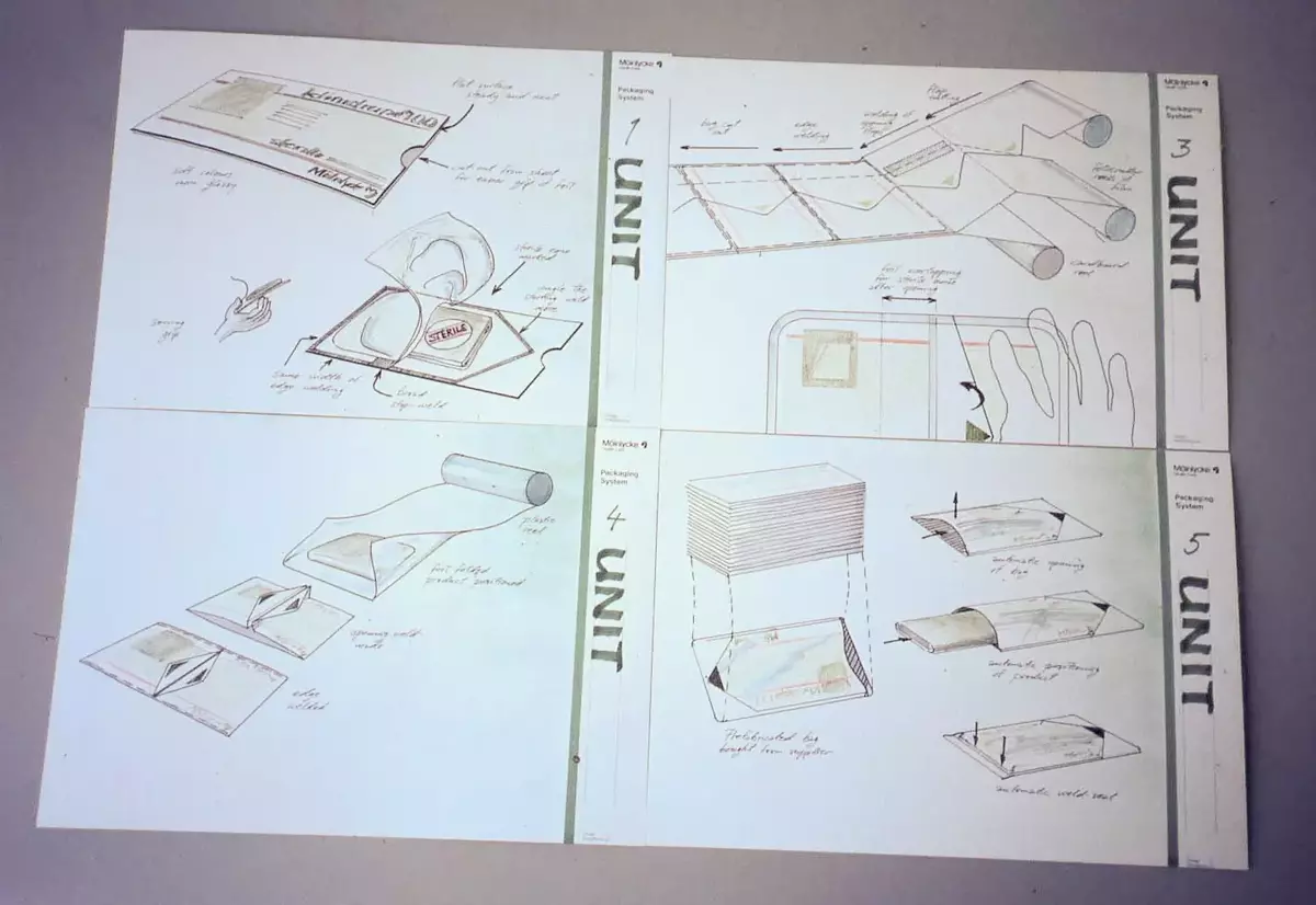 Översikt med förslag på förpackningssystemets uppbyggnad med förpackningselementen i de olika nivåerna.