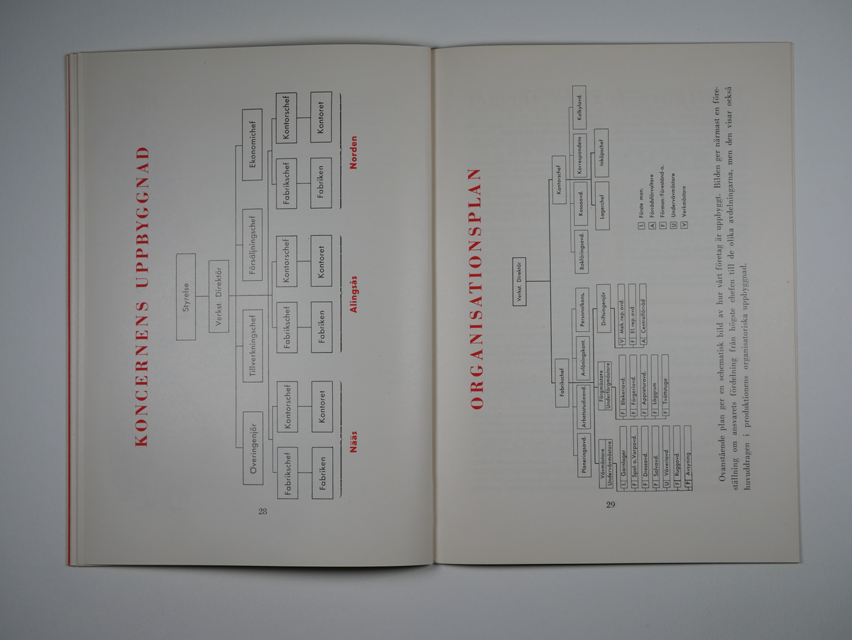 Alingsås Bomullsväveri AB

Information om Alingsås Bomullsväfveri AB.
1950. 32 sid. illustrerad.

Information för nyanställda.

a-b. två exemplar

Gåva 1980-01 av Almedahls AB