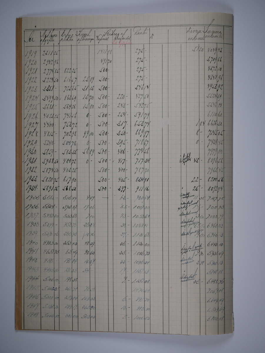 Alingsås Bomullsväveri AB

Sjuk- och begravningskassan vid Alingsås Bomullsväveri AB
Räkenskapssammandrag för Sjuk- och Begravningskassan 1919 - 1948.

Maskinskriven.

Gåva 1983-05 Almedahls AB, Alingsås