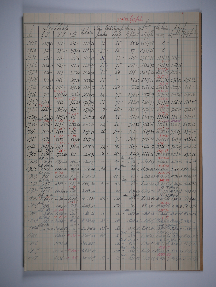 Alingsås Bomullsväveri AB

Sjuk- och begravningskassan vid Alingsås Bomullsväveri AB
Räkenskapssammandrag för Sjuk- och Begravningskassan 1919 - 1948.

Maskinskriven.

Gåva 1983-05 Almedahls AB, Alingsås