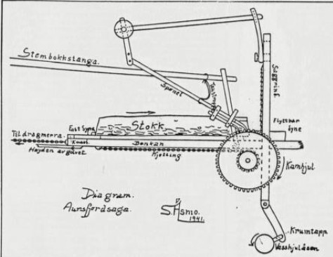 Aursfjordsaga – den eneste bevarte oppgangsaga i Nord-Norge
Den ble revet i 1958 fordi det ble bygd ny vei like forbi sagbruket. Men folk med blikk for historie tok vare på både sagramme og annet utstyr, og saga ble i tiden 1977 – 1982 restaurert av Arne Pedersen, som er i rettlinjet slekt med Ingebregt Eliassen. Fra denne saga er det i senere år levert bord til både Morgedal og Maihaugen.