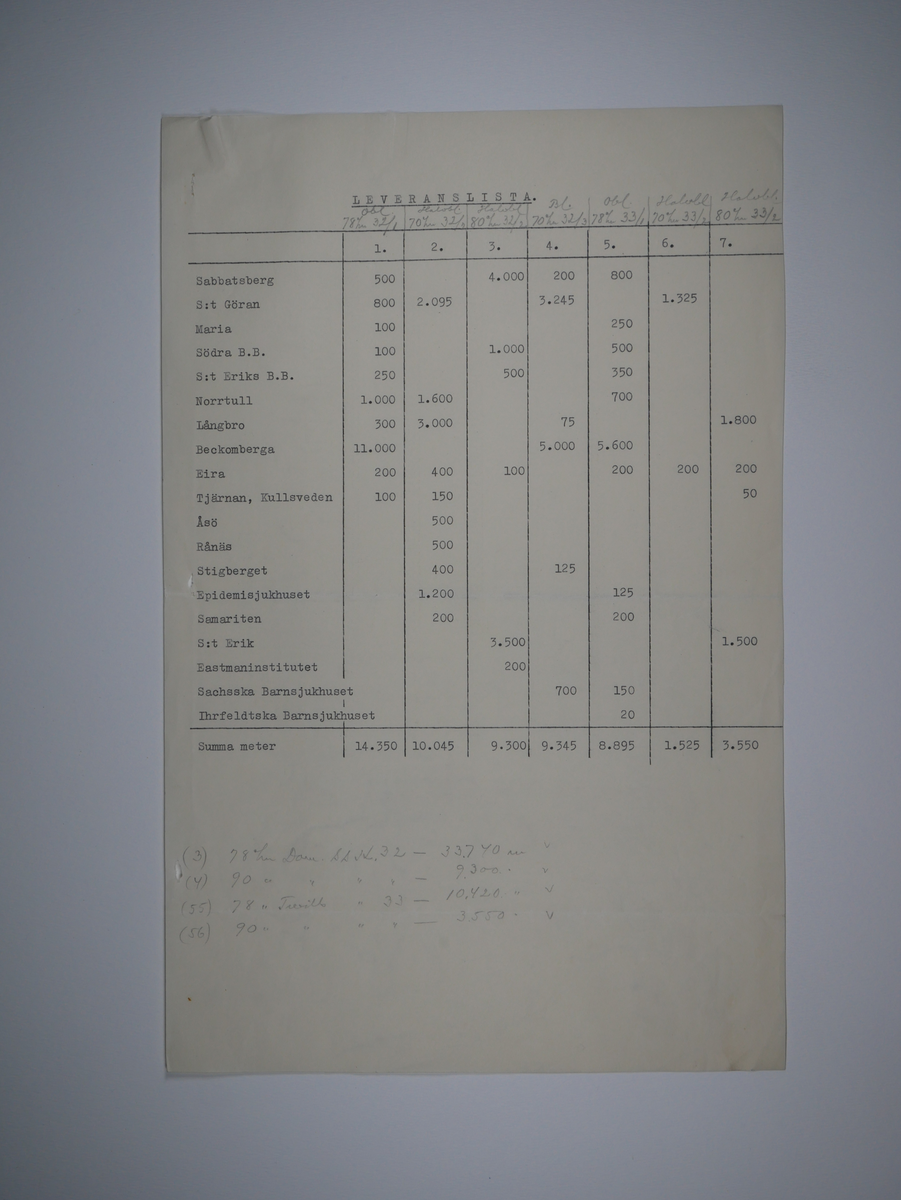 Alingsås Bomullsväveri AB

Handlingar som rör leveranskontrakt.
Kontrakt med bland annat Arméns centrala beklädnadsverkstad och Svenska landstingsförbundet.

Cirka 1930- och 1940tal.

Gåva 1983-05 av Almedahls AB