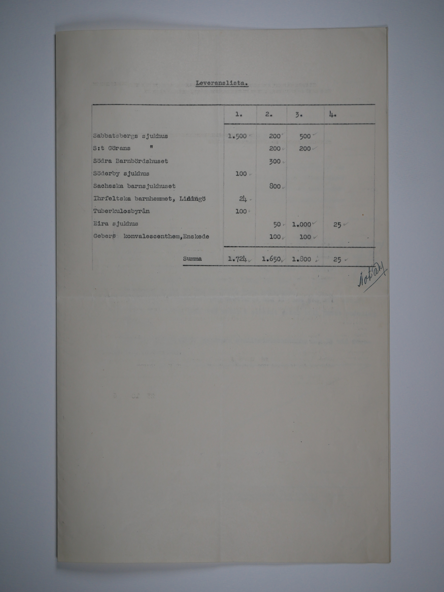 Alingsås Bomullsväveri AB

Handlingar som rör leveranskontrakt.
Kontrakt med bland annat Arméns centrala beklädnadsverkstad och Svenska landstingsförbundet.

Cirka 1930- och 1940tal.

Gåva 1983-05 av Almedahls AB