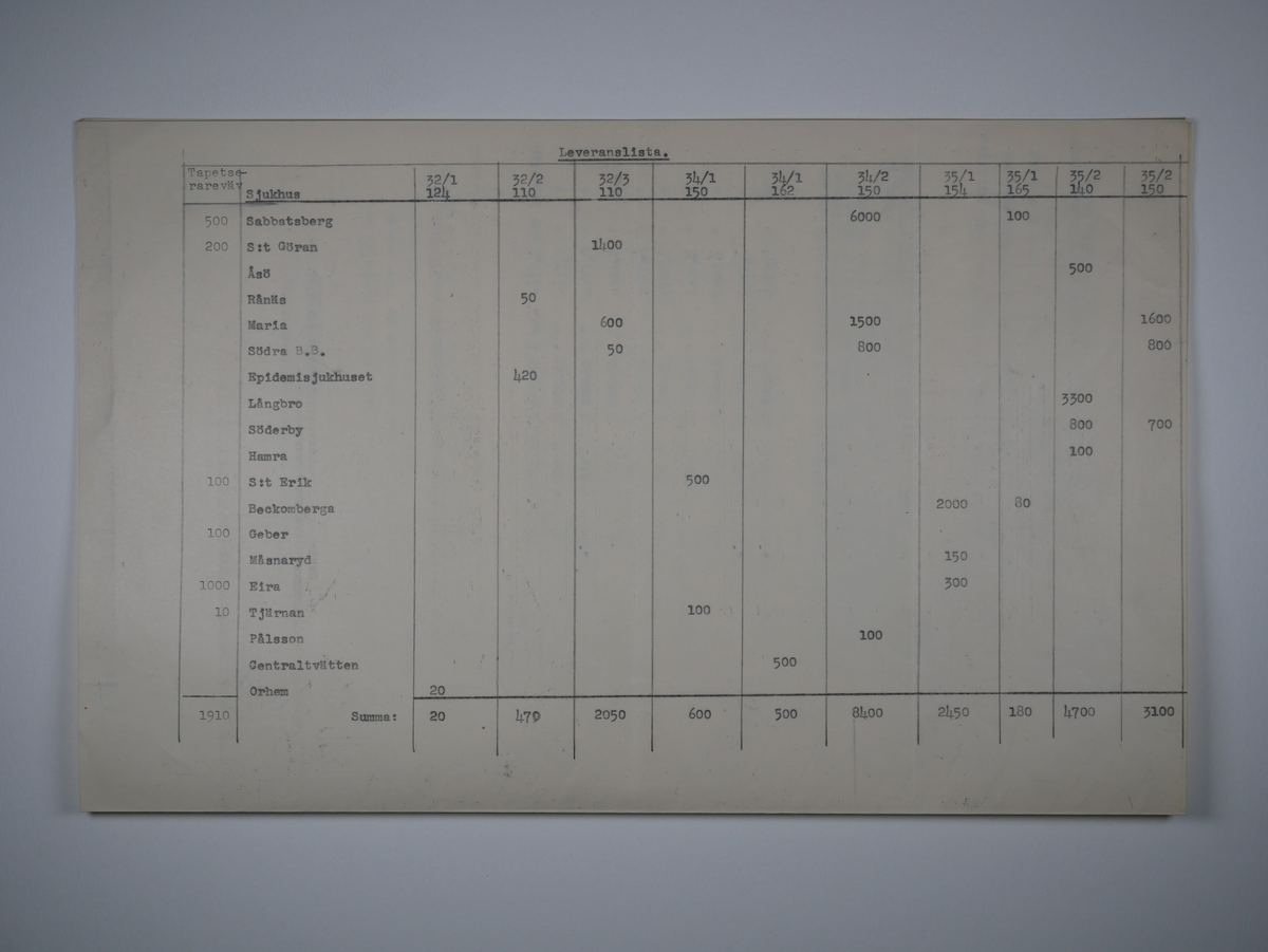 Alingsås Bomullsväveri AB

Handlingar som rör leveranskontrakt.
Kontrakt med bland annat Arméns centrala beklädnadsverkstad och Svenska landstingsförbundet.

Cirka 1930- och 1940tal.

Gåva 1983-05 av Almedahls AB