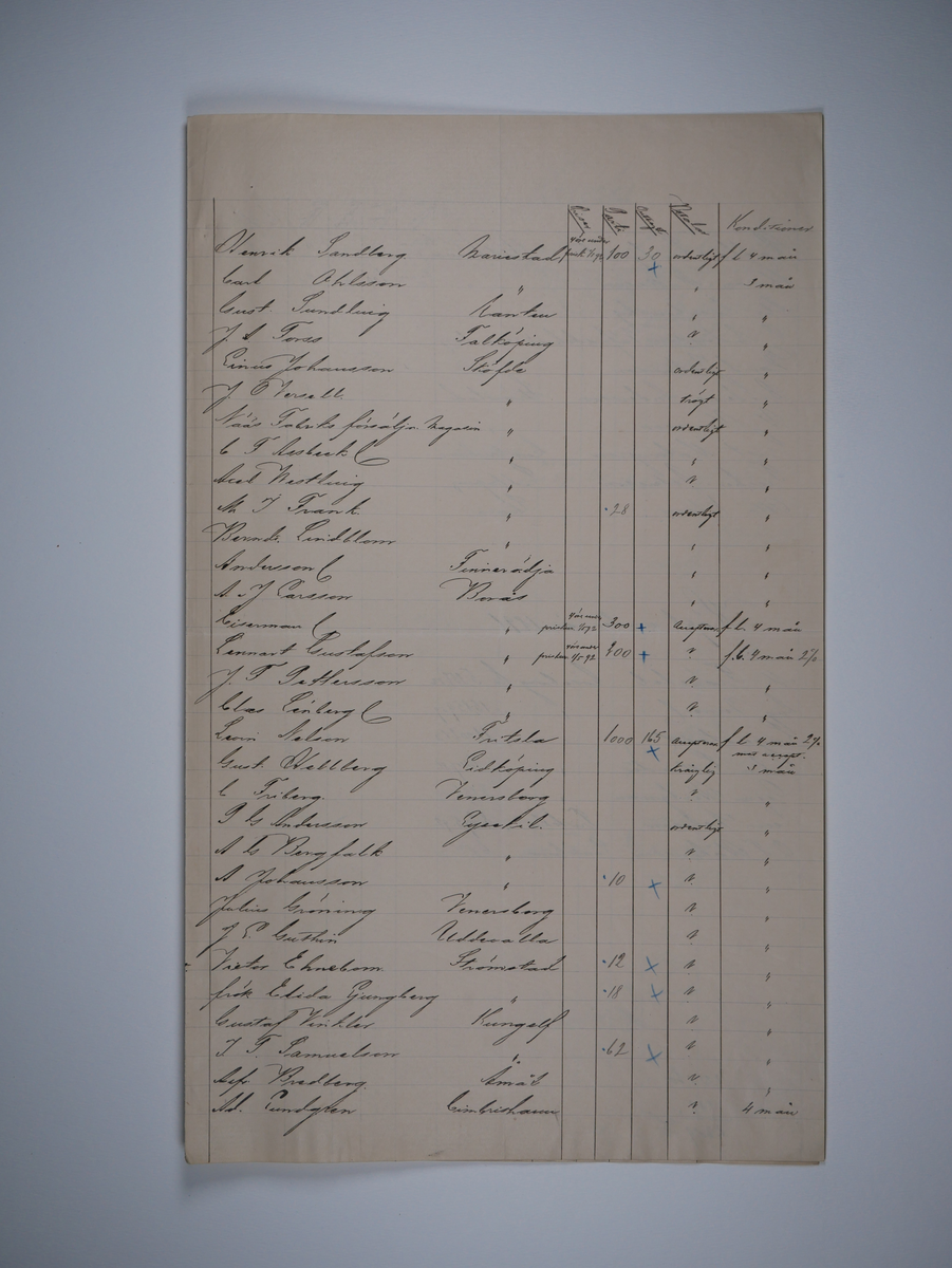 Alingsås Bomullsväveri AB

Diverse handlingar, bland annat kontrakt och listor.
År 1893 - 1916.

Gåva 1983-05 av Almedahls AB