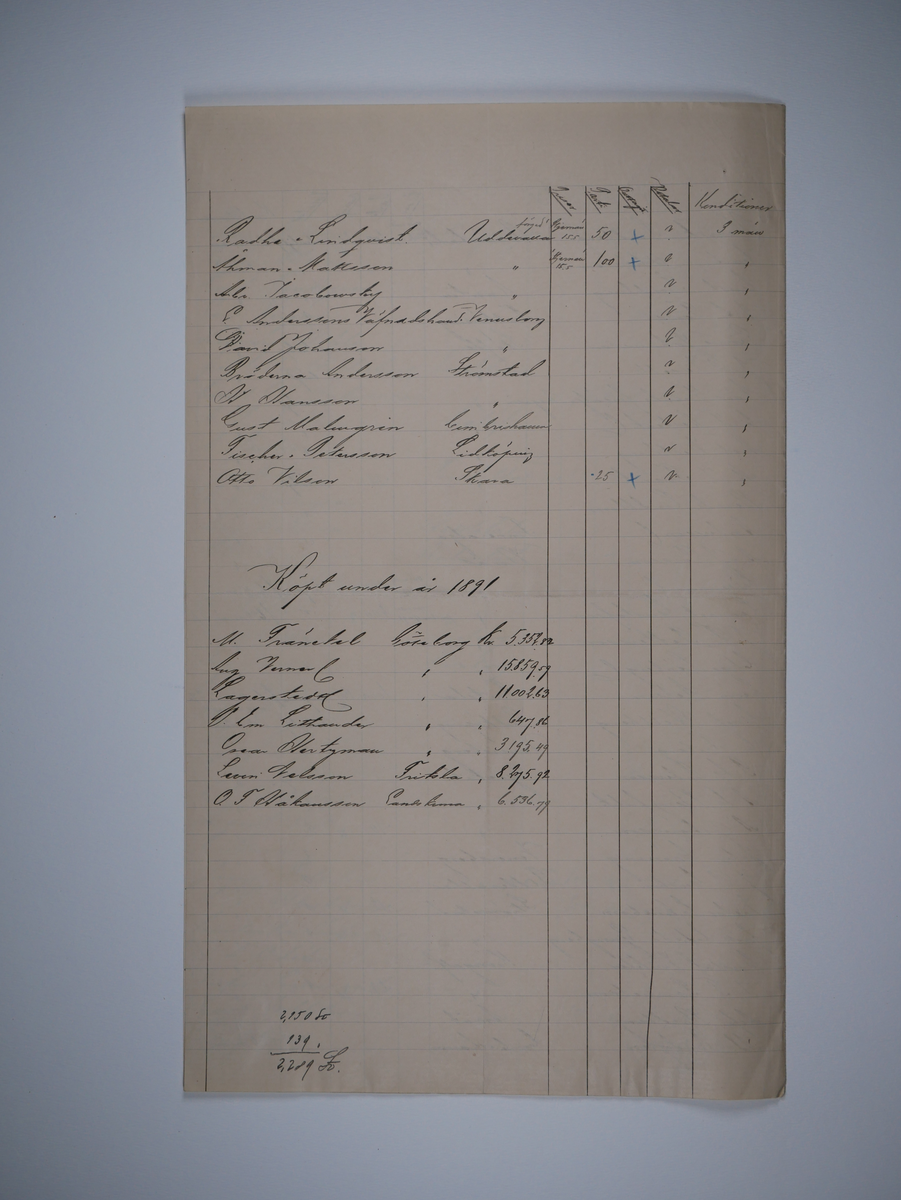 Alingsås Bomullsväveri AB

Diverse handlingar, bland annat kontrakt och listor.
År 1893 - 1916.

Gåva 1983-05 av Almedahls AB