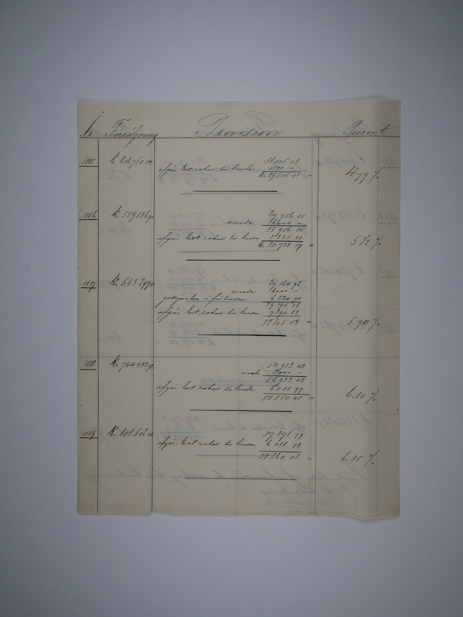 Alingsås Bomullsväveri AB

Diverse handlingar, bland annat kontrakt och listor.
År 1893 - 1916.

Gåva 1983-05 av Almedahls AB