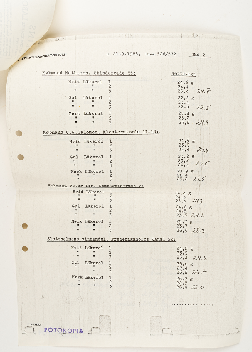 Ask, med provresultat av olika Läkerol- och Bonbonaskar, över de olika vikterna per ask. Intygspapper från Steins analytisk-kemiske laboratorium i Köpenhamn, Danmark, daterat 1966.