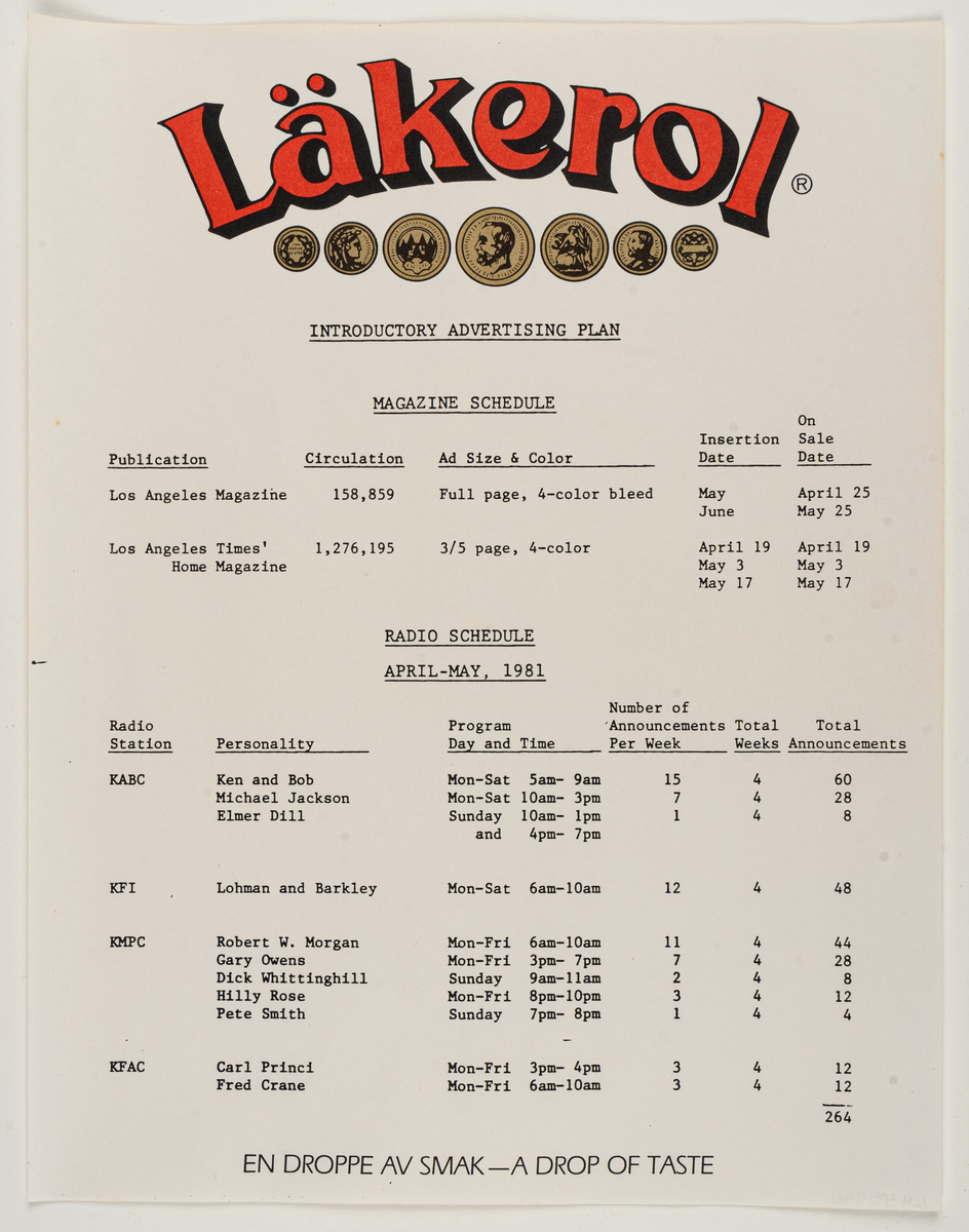 Reklamförpackning, papp, svart framsida, vit baksida. Innehåller försäljningsmaterial:  Läkerolaskar, reklambild, informationstext m.m. För den amerikanska marknaden 1979-1981.