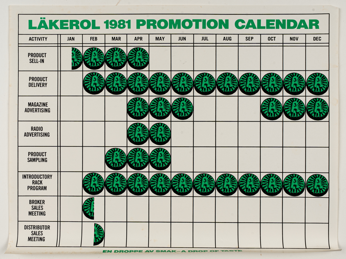 Reklamförpackning, papp, svart framsida, vit baksida. Innehåller försäljningsmaterial:  Läkerolaskar, reklambild, informationstext m.m. För den amerikanska marknaden 1979-1981.