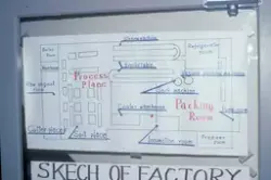 Motiv fra Japantur : Kart over en fabrikk som produserer sjø