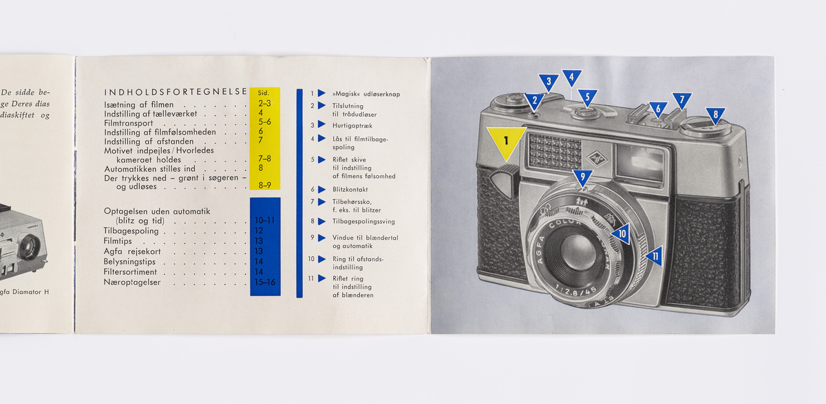 Bruksanvisning til kameramodell Optima 1a produsert av Agfa fra 1962. Bruksanvisningen er på dansk med både tekst og illustrasjon. Optima 1a var et tidlig helautomatisk kamera.

Samlingen består av diverse fotoutstyr og andre gjenstander som har tilhørt Synnøve Brændshøi sitt fotoatelier. De fleste er nok fra 1940- og 50-tallet.