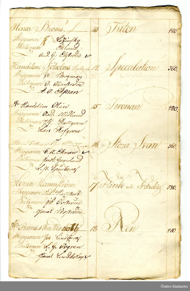 Skepparämbetet i Örebro. Protokoll och fartygslistor 1810-1845