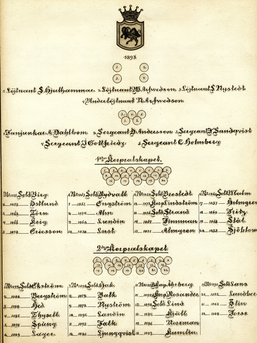 Inledande beskrivning av mottagaren till detta minnesalbum

Nils Adolf Oelreich, född 1840-11-14 på Magda. Kadett vid Karlberg 1856-06-12. Utexaminerad 1862-05-03. Underlöjtnant vid Södermanlands regemente s. å. 13/5. Ord. elev vid Ultima lantbruksinstitut 1869. Hospitant 1870. Avgången s. å. Löjtnant 1870-05-10. 

Kapten 1881-07-01. RSO 1884-12-01. Major i armén 1893-06-30. Avsked med tillstånd att kvarstå såsom kapten i regementets reserv s. å. Avsked 1905-06-30.

Död 1912-10-17 i Kungsholms förs, Stockholm. 

Arrenderade åren 1873–1884 Väsby i Julita socken samt ägde Roxmo i samma socken, från 1878. Gift 1874-11-05 i Stockholm med sin kusin, grevinnan Ebba Maria Beata Amalia Lewenhaupt, född 1845-09-16 på Charlottenberg i Köpings socken, Västmanlands län, död 1899-03-13 Åängen.

Källa: Adelsvapen-Wiki

Bild 1: N A Oelreich. Fotograf Gustaf Joop, Stockholm
Bild 2: N A Oelreich. Fotograf okänd.
Bild 3: Innehåll, framsida
Bild 4: Innehåll, baksida