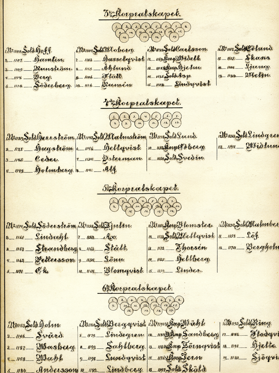 Inledande beskrivning av mottagaren till detta minnesalbum

Nils Adolf Oelreich, född 1840-11-14 på Magda. Kadett vid Karlberg 1856-06-12. Utexaminerad 1862-05-03. Underlöjtnant vid Södermanlands regemente s. å. 13/5. Ord. elev vid Ultima lantbruksinstitut 1869. Hospitant 1870. Avgången s. å. Löjtnant 1870-05-10. 

Kapten 1881-07-01. RSO 1884-12-01. Major i armén 1893-06-30. Avsked med tillstånd att kvarstå såsom kapten i regementets reserv s. å. Avsked 1905-06-30.

Död 1912-10-17 i Kungsholms förs, Stockholm. 

Arrenderade åren 1873–1884 Väsby i Julita socken samt ägde Roxmo i samma socken, från 1878. Gift 1874-11-05 i Stockholm med sin kusin, grevinnan Ebba Maria Beata Amalia Lewenhaupt, född 1845-09-16 på Charlottenberg i Köpings socken, Västmanlands län, död 1899-03-13 Åängen.

Källa: Adelsvapen-Wiki

Bild 1: N A Oelreich. Fotograf Gustaf Joop, Stockholm
Bild 2: N A Oelreich. Fotograf okänd.
Bild 3: Innehåll, framsida
Bild 4: Innehåll, baksida