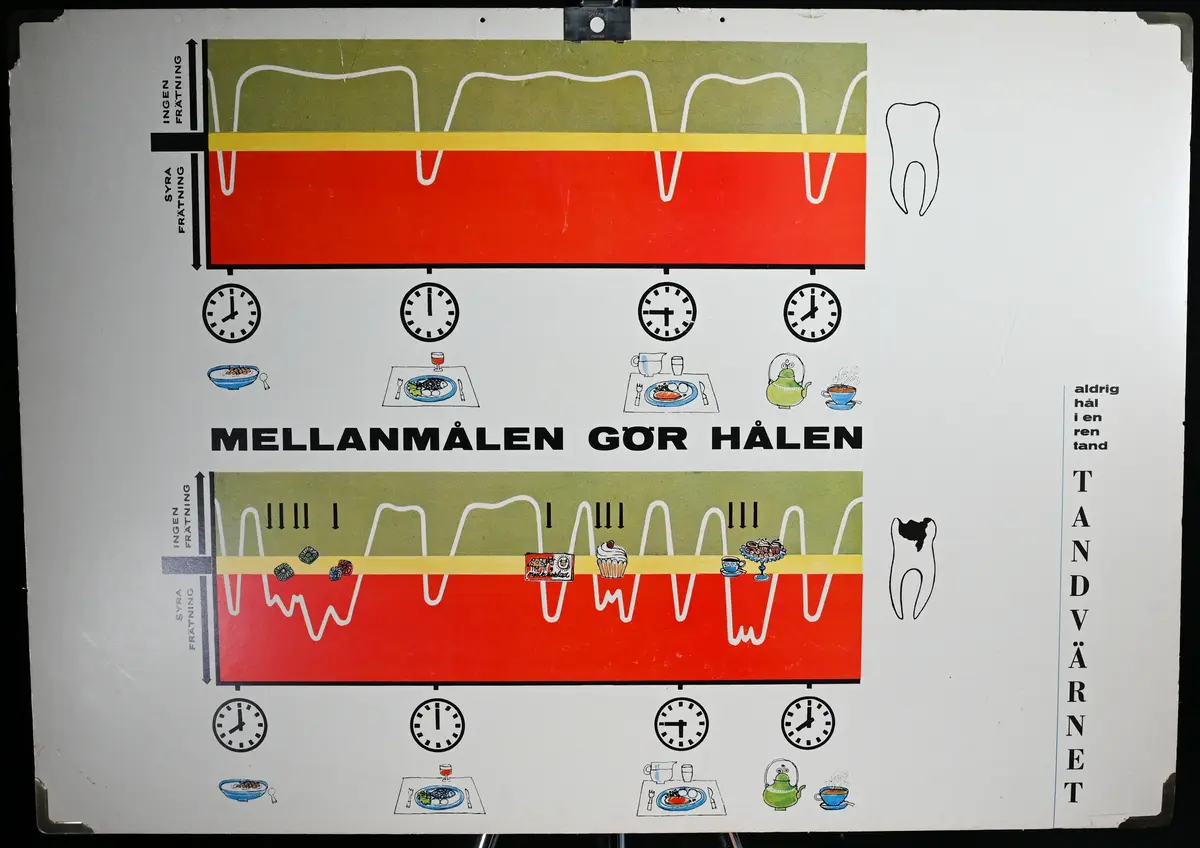 Skolplansch från Solbergaskolan.

"Tandvärnet - Mellanmålen gör hålen".